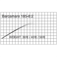 Barcamare(Barcamare 185-8:2 )